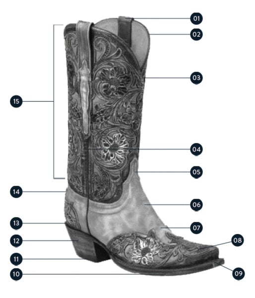 The Anatomy of a Cowboy Boot